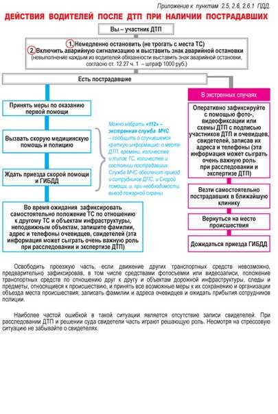 Как получить страховку после дтп по осаго в 2023 году, если вы пострадавший: действия после аварии, порядок выплаты компенсации