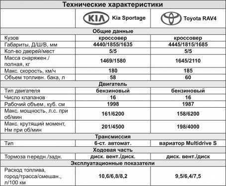 Двигатель kia sportage 2.0 устройство грм, технические характеристики спортейдж 2.0 | autoclub99.ru