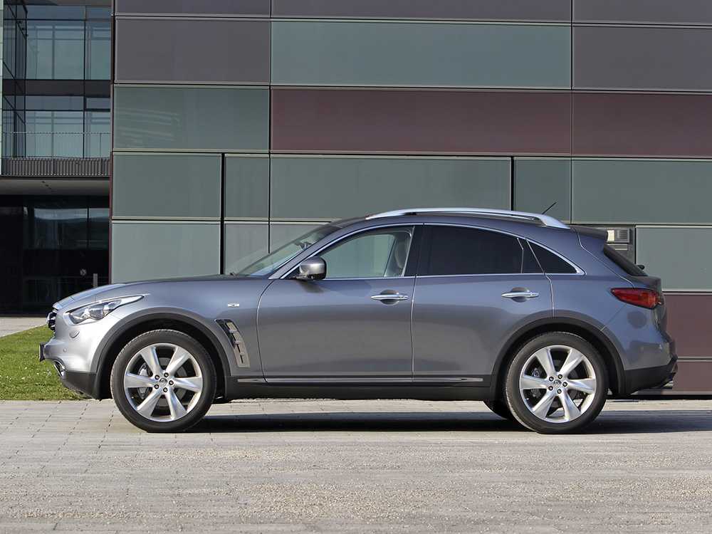 Характеристики infiniti fx 37 5дв. (c 2012 г.)