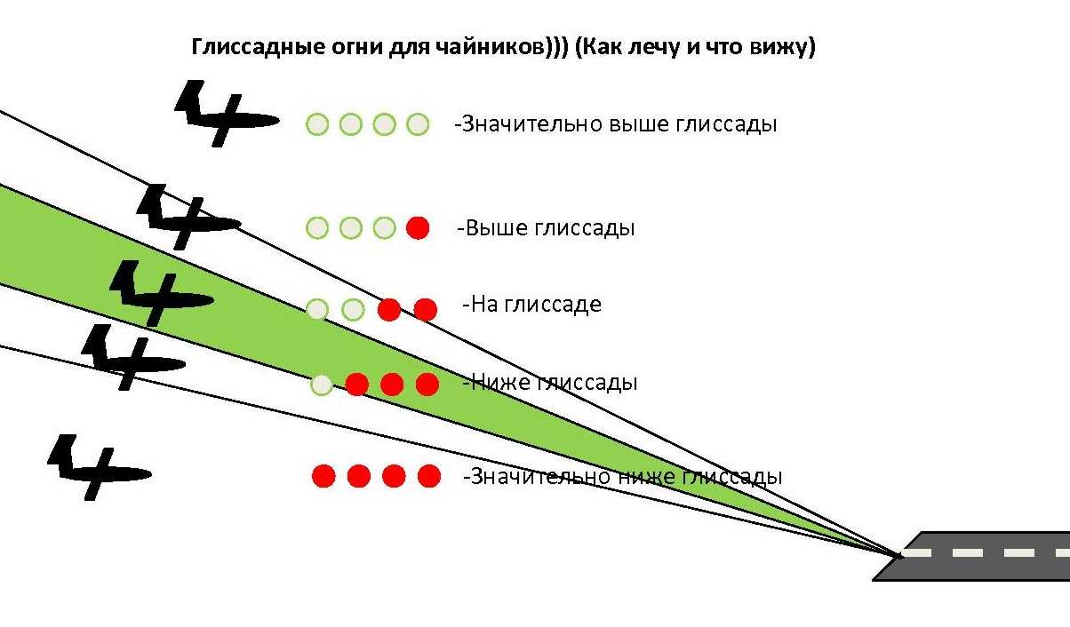 Новые программы переподготовки водителей с 1 сентября 2022 года: изменения и возможности