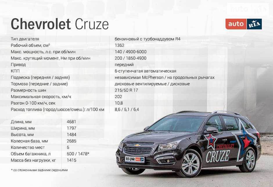Все об автомобиле Chevrolet Cruze: цены, характеристики, фотографии, подробная информация