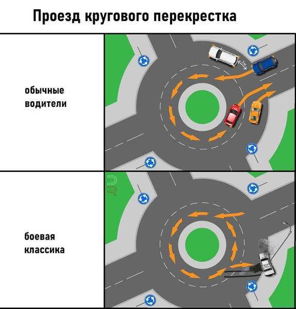 Новые правила  кругового  движения с 8 ноября 2020 года