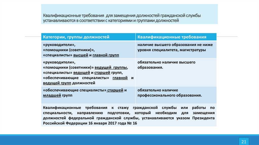 Приказ минтранса 282 от 31.07.2020. первый взгляд.