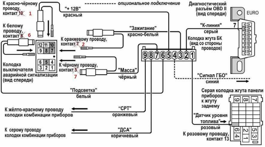 Как сделать чип-тюнинг двигателя своими руками
