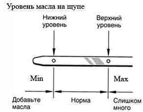 Проверка масла в акпп, признаки высокого и низкого уровня жидкости в коробке автомат. в чём опасность перелива масла в акпп и как это исправить