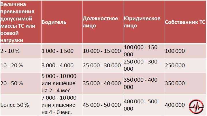 Что такое повторное нарушение пдд