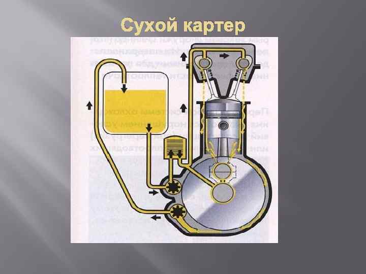 Двигатель с сухим картером: устройство и особенности