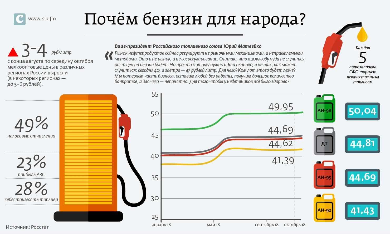 Все ставки акцизов в 2021 году: таблица