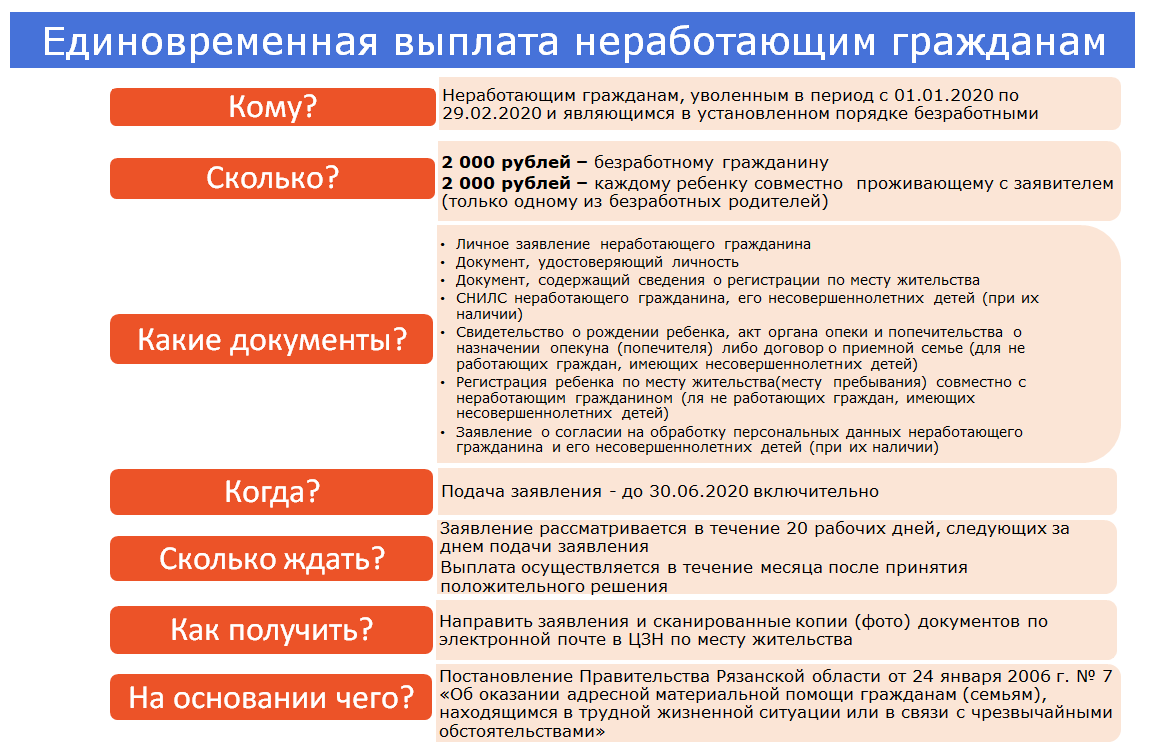 Лицензия
оапр