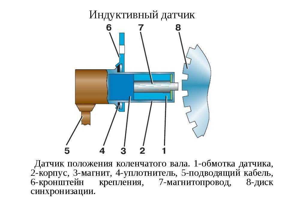 Работой современного двигателя управляет ЭБУ электронный блок управления Его работа основана на показаниях различных датчиков, следующих за основными па