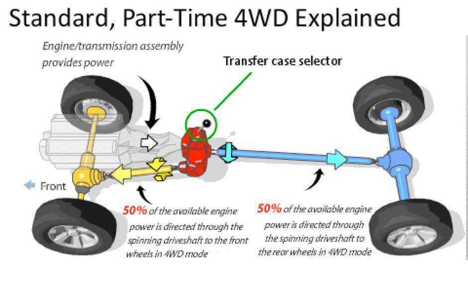 What is vw 4motion?