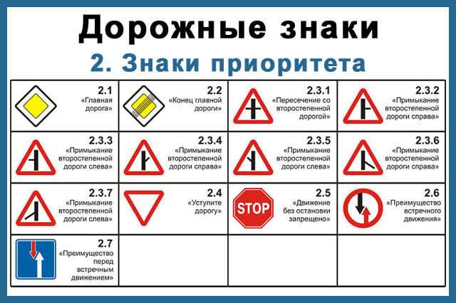 Запрещающие знаки (с пояснениями)| приложение 1. дорожные знаки к пдд рф