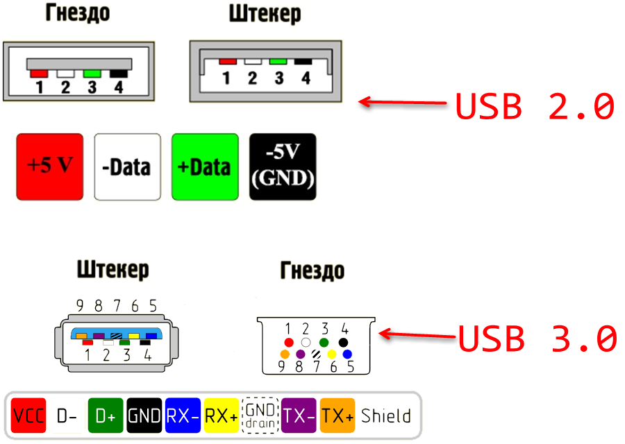 Разъёмы и распайка usb | схема распайки разъёмов usb