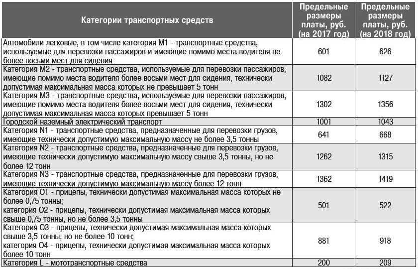 Категории тс по техническому регламенту в 2021 г.