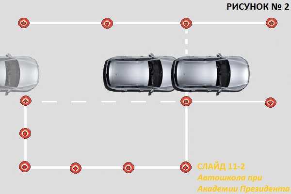 Учимся уверенно парковать авто: как научиться чувствовать габариты