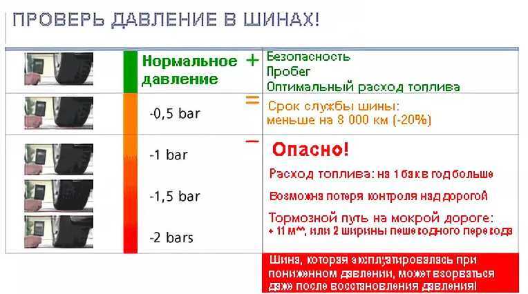 Разболтовка уаз патриот, параметры разболтовки колес на уаз 469 и хантер