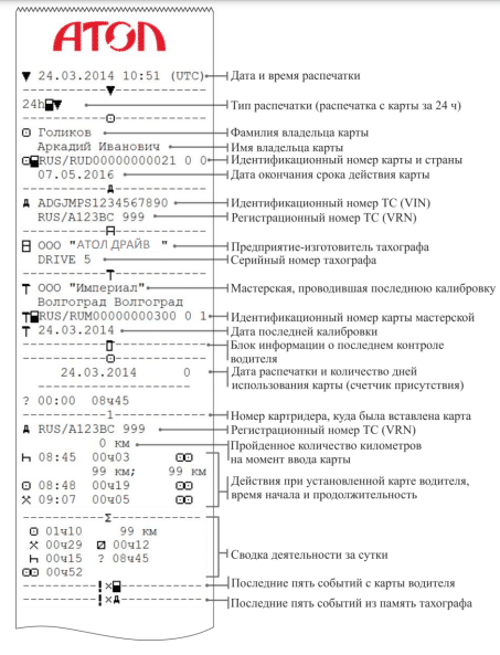 Расшифровка чека тахографа — обозначения и значки из распечатки тахографа