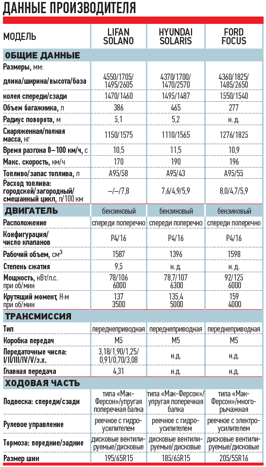 Размер шин lifan (лифан) solano: штатные и допустимые