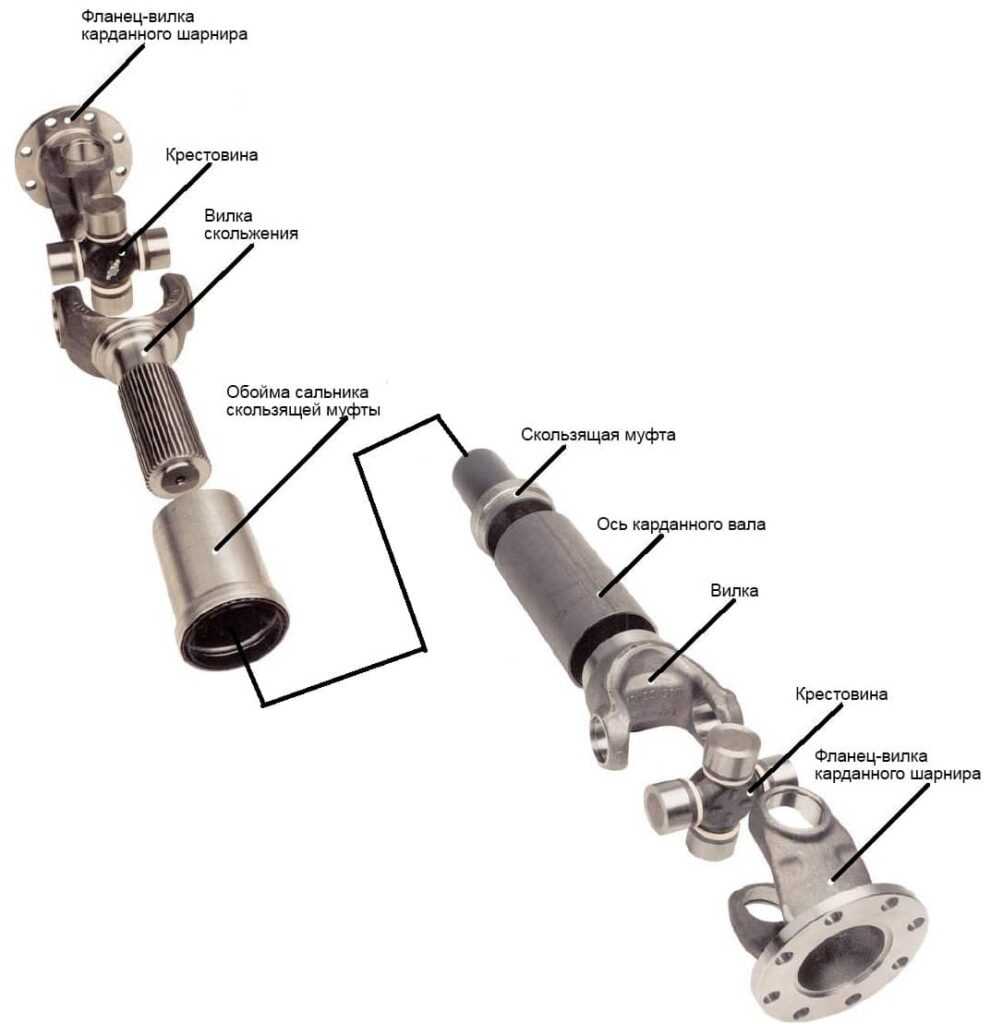 Карданный вал: секрет передачи вращения в разных плоскостях