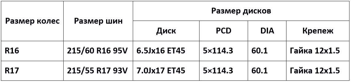 Размеры и разболтовка дисков тойота камри: размеры, вылет