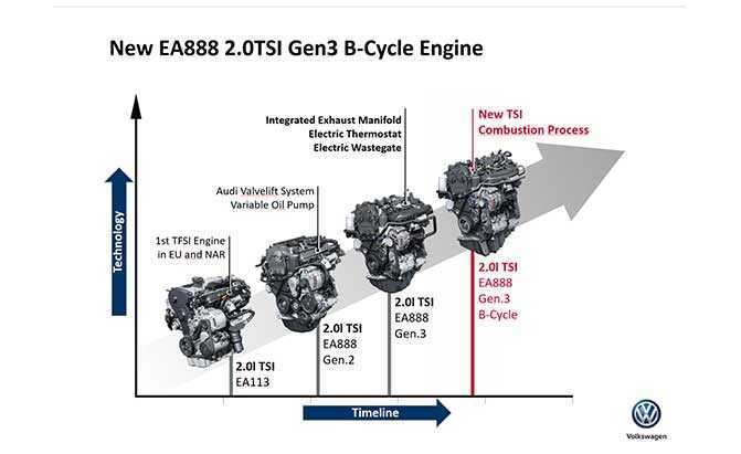 Двигатель 1.4 tsi/tfsi: описание, характеристики, обслуживание