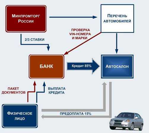 Нюансы купли и продажи авто без документов