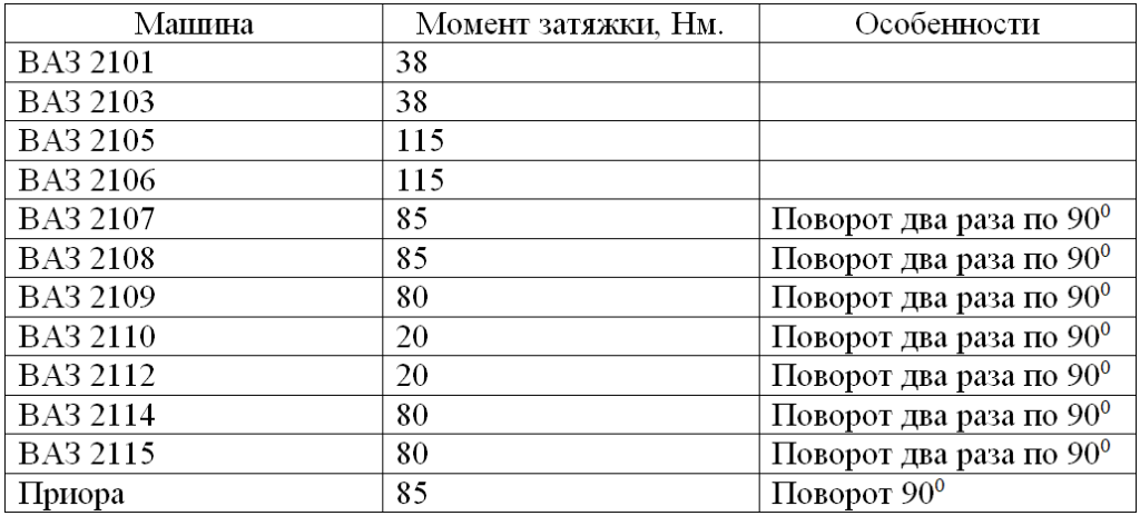 Моменты затяжки ответственных резьбовых соединений