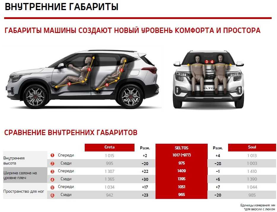 Дешевый кроссовер шевроле трекер для работяг