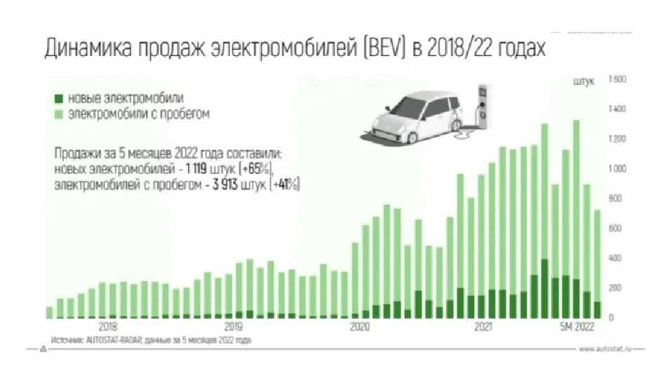 Комфортные кроссоверы: чем они лучше остальных автомобилей