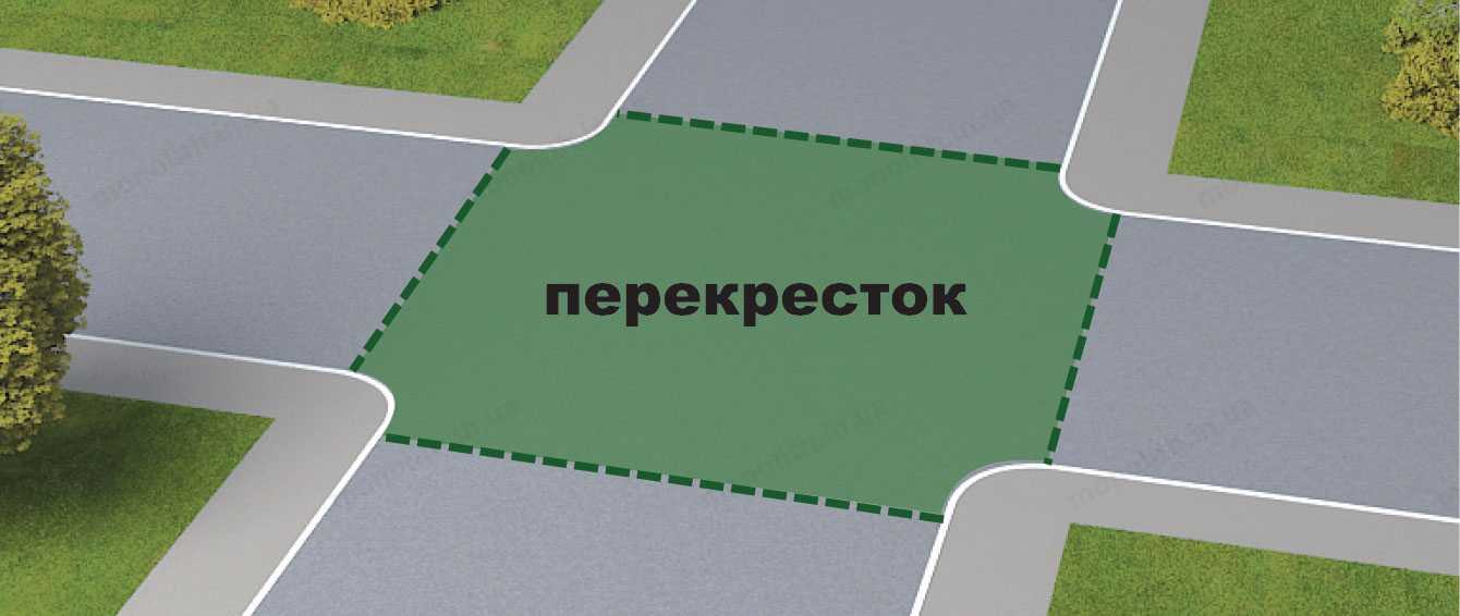 Определение в пдд: перекресток, прилегающая территория, населенный пункт, пешеходный переход, железнодорожный переезд, автомагистраль с комментариями