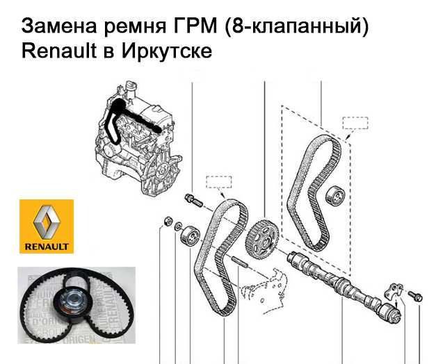 Снятие амортизаторной стойки передней подвески и ее разборка реносандеро