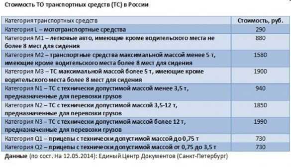 Обзор категорий транспортных средств