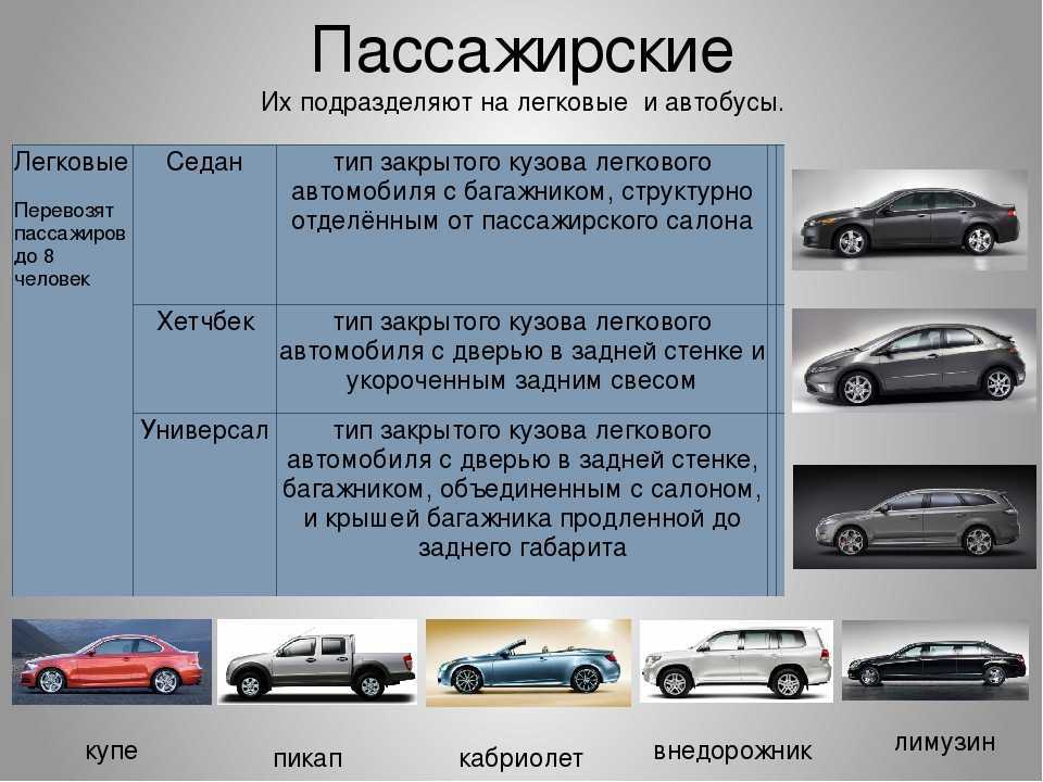 9 последних изменений пдд 2019 года, которые коснутся каждого водителя