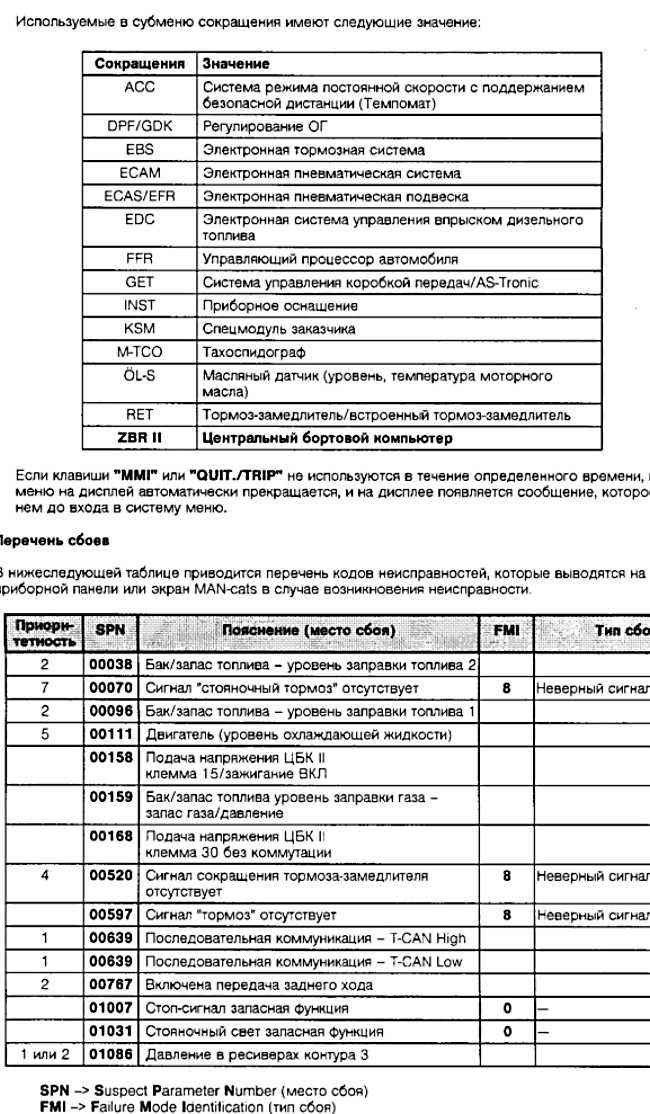Мануалы man - мануалы на автомобили pdf, коды ошибок