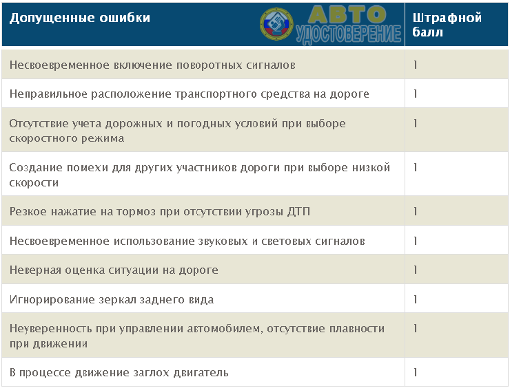 Новые правила сдачи экзамена на права в 2023 году