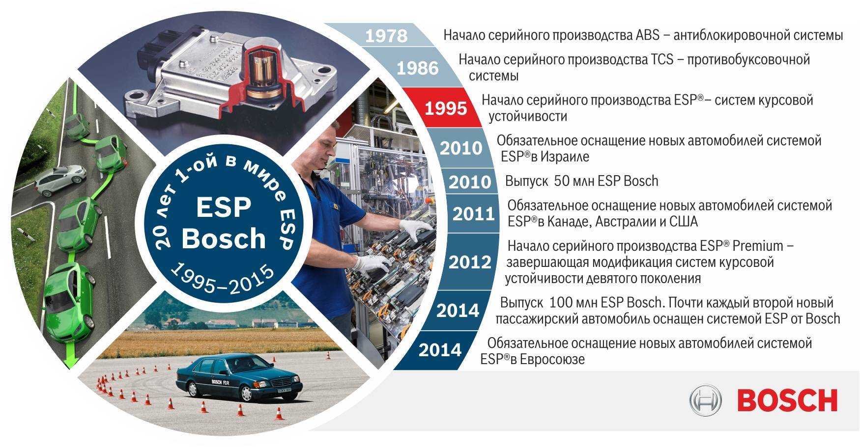Esp: что это такое в машине, принцип работы, отключение