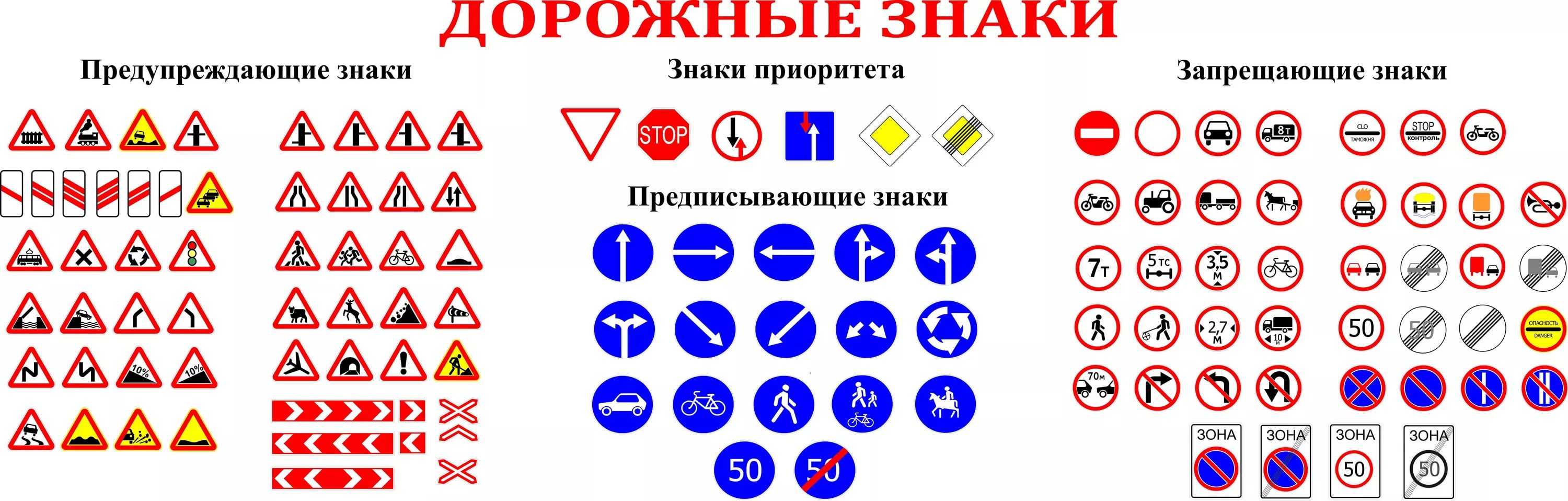Под какими знаками нужно всегда останавливаться и где?