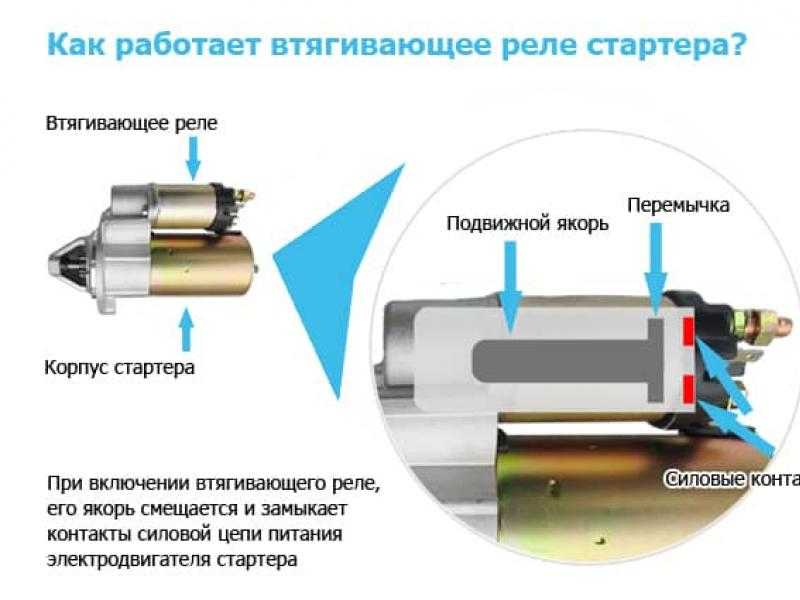 Почему машина не реагирует на ключ зажигания? несколько причин renoshka.ru