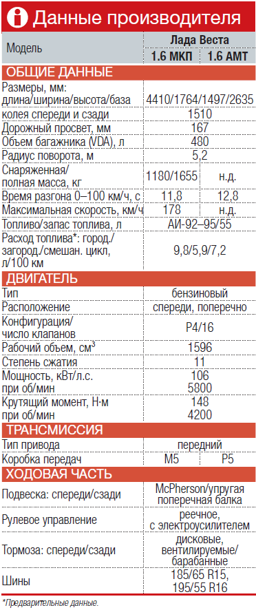 Lada - полный каталог моделей, характеристики, отзывы на все автомобили lada (лада)
