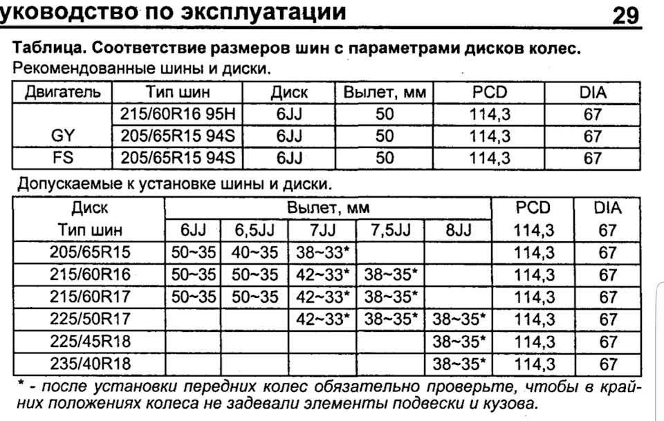 Subaru xv 2015 – 2016, поколение i рестайлинг