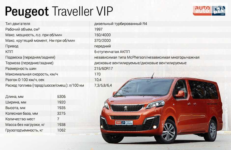 Peugeot 2008 первого поколения