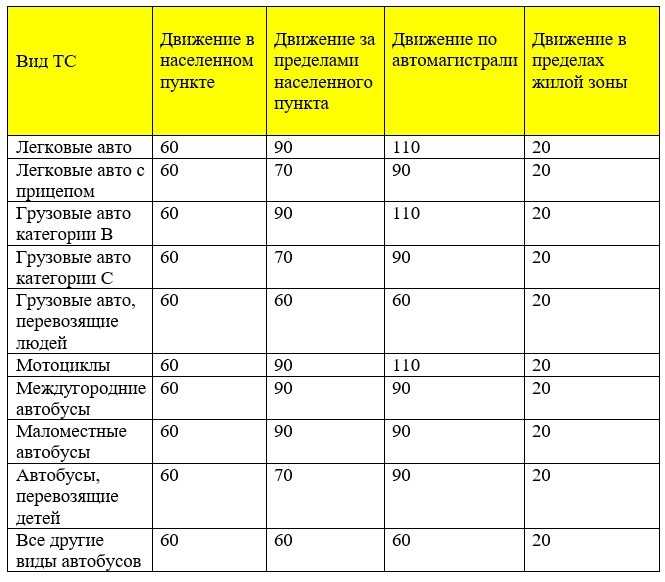 Возврат штрафа за скорость до 20 и 10 км/ч – правда?