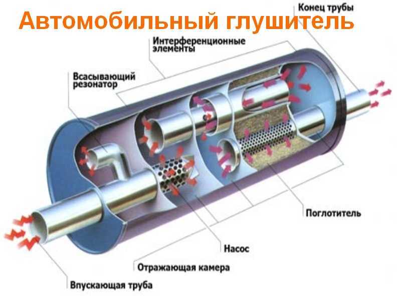 Как законно должен проходить замер тонировки? - вопрос №1225529 © 9111.ru - 2021 г.