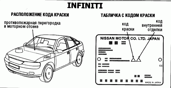 Код краски по vin коду: как узнать цвет автомобиля, и подобрать краску по вин