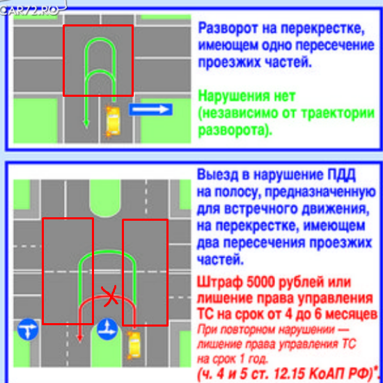 Разворот на перекрестке по главной дороге | avtonauka.ru