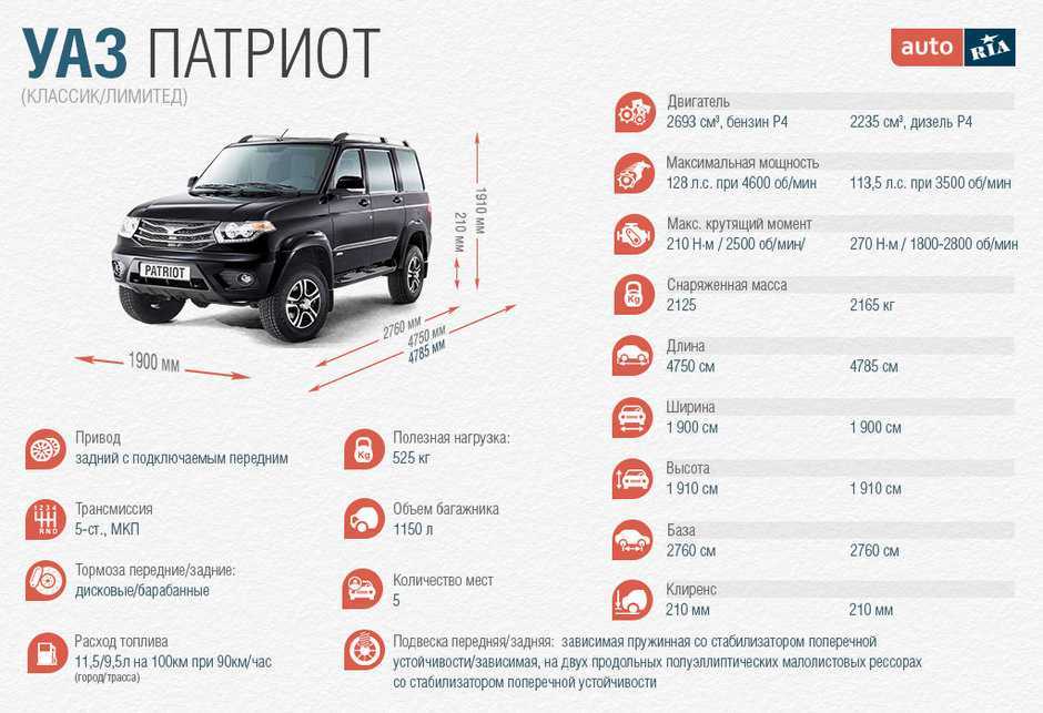 Обзор уаз 3151
