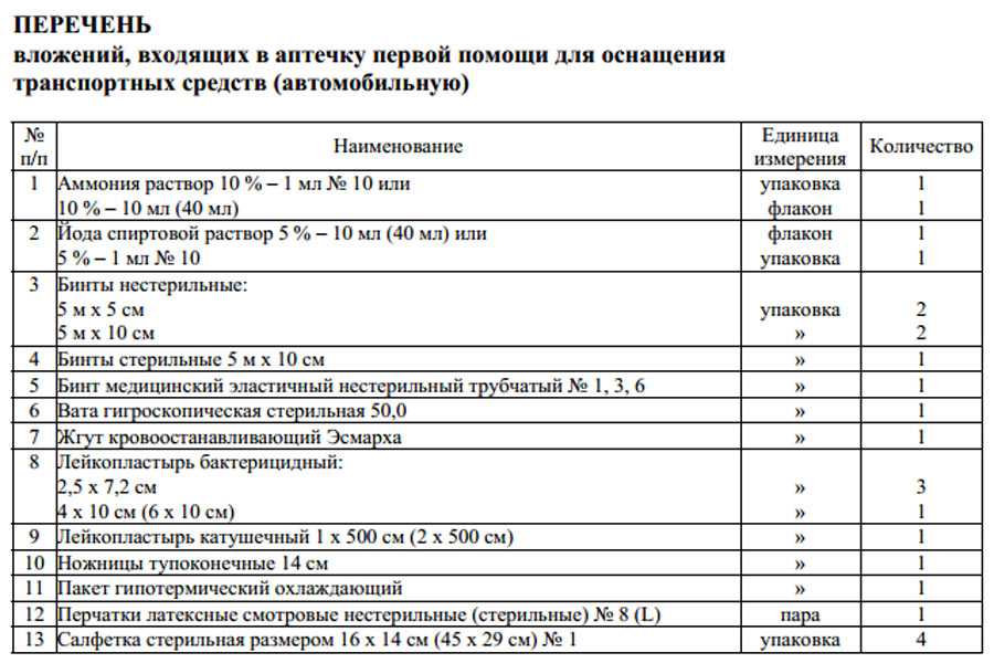 Введение новых автомобильных аптечек с 1 января 2021 года