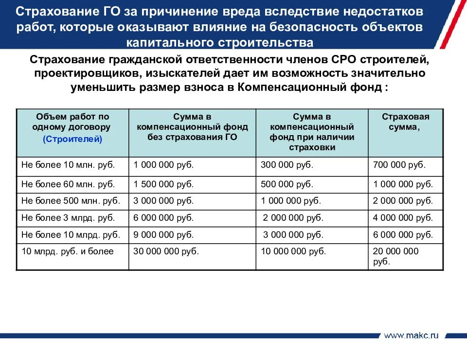 Возмещение по дтп пассажирам автобуса. пострадавшие пассажиры могут требовать компенсацию