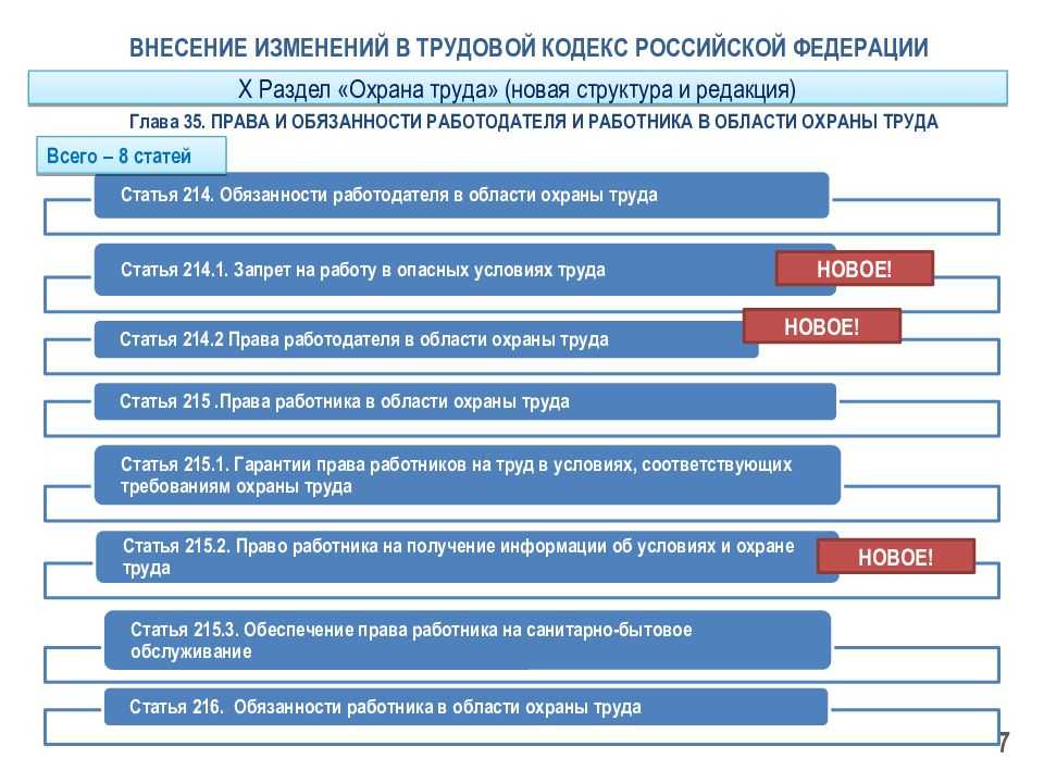 Штраф за переоборудование автомобиля, изменение конструкции, тюнинг в 2022 году