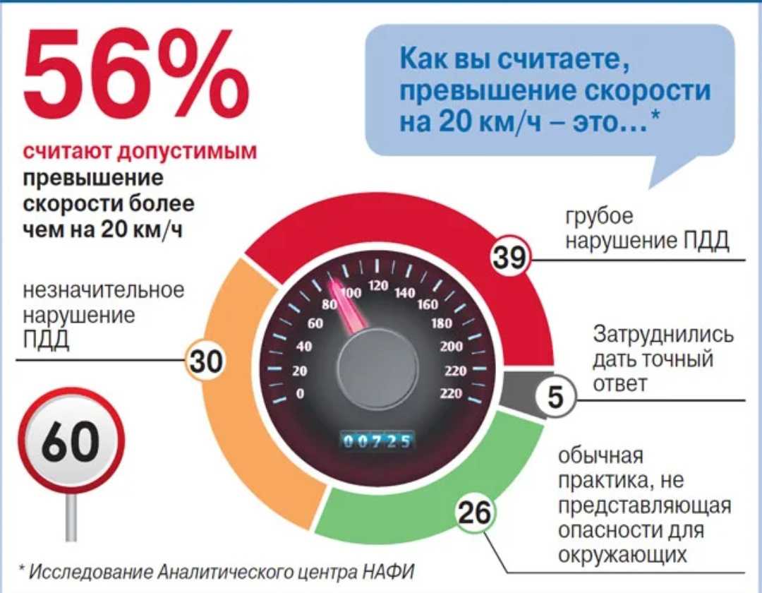 Вся правда о поправках в пдд и новых штрафах гибдд с марта 2023 года